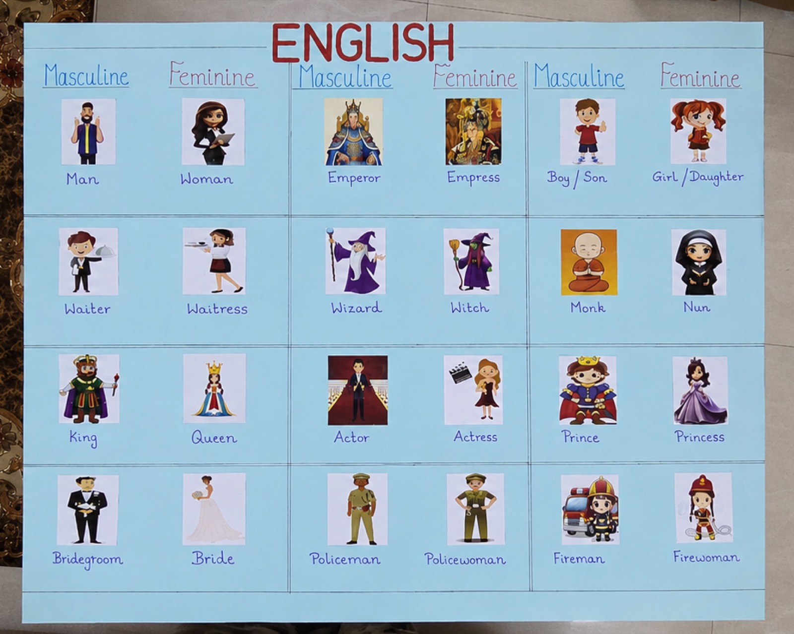 Picture vocabulary chart