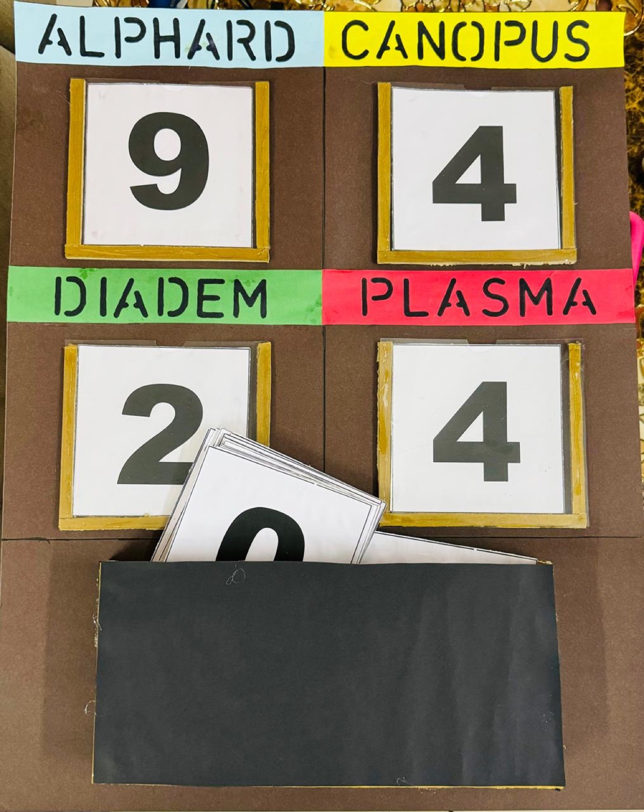 Pocket-style scoreboard model